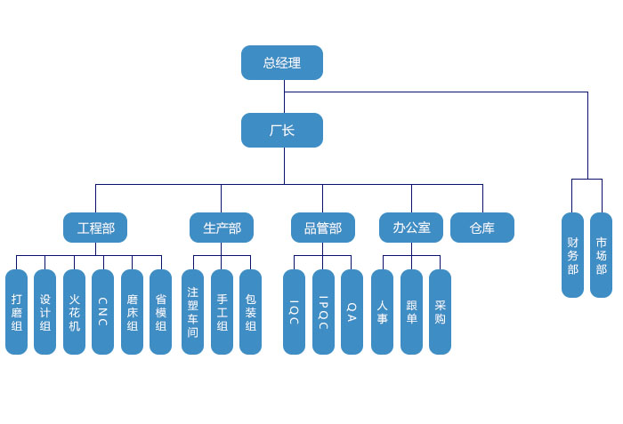 组织架构.jpg